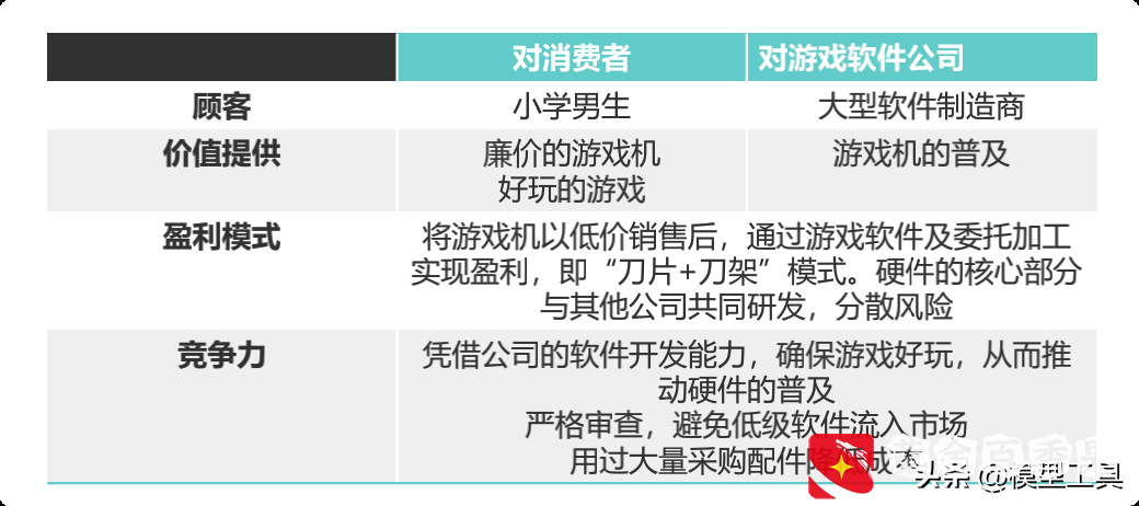 5种新型商业模式，让你看清核心本质