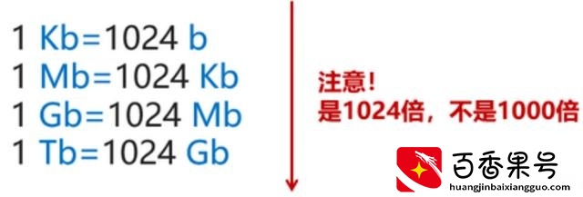 kb和mb的换算关系