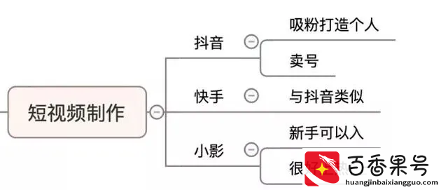 宅在家里都可以赚钱，在家无聊的你赶紧学起来吼