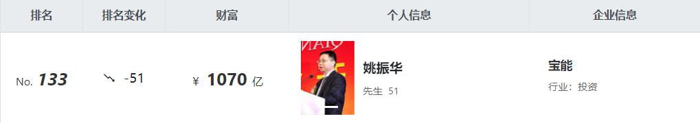 宝能集团姚振华现身，法院撤回“下落不明”公告，律师解释原因