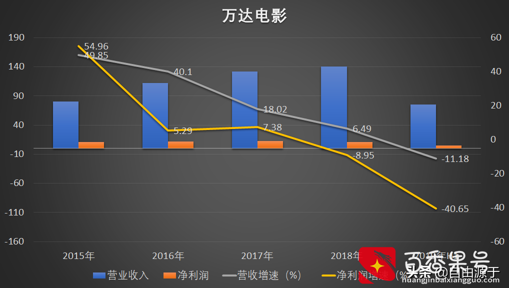 电影院是门好生意吗？让我们定量的看一看