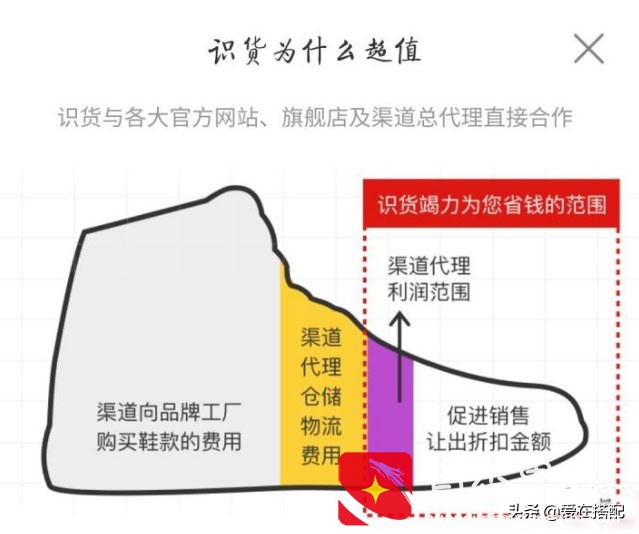 识货上的鞋是真的吗 识货上的鞋可以退吗