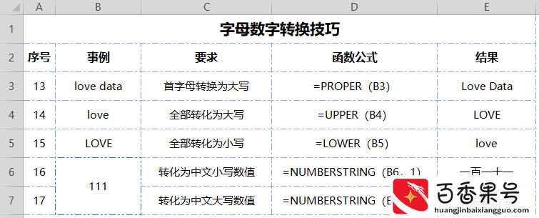 掌握这60个Excel小技巧，让你工作效率飞起来！新手老师必看