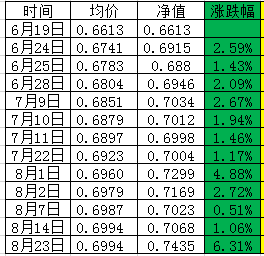 买基金亏了60万，银行居然可以全额赔，这个操作有点溜