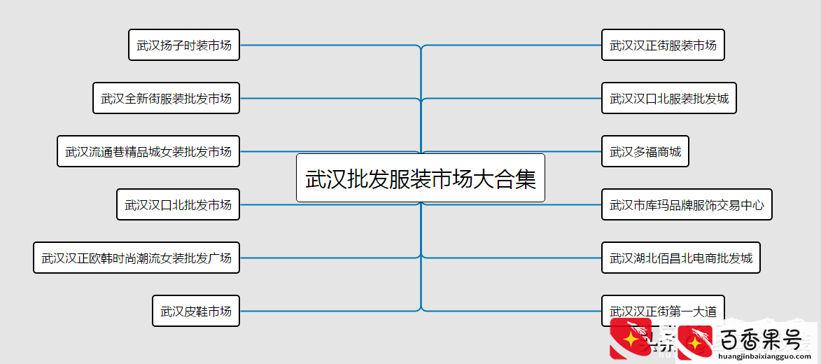 武汉批发服装市场大合集