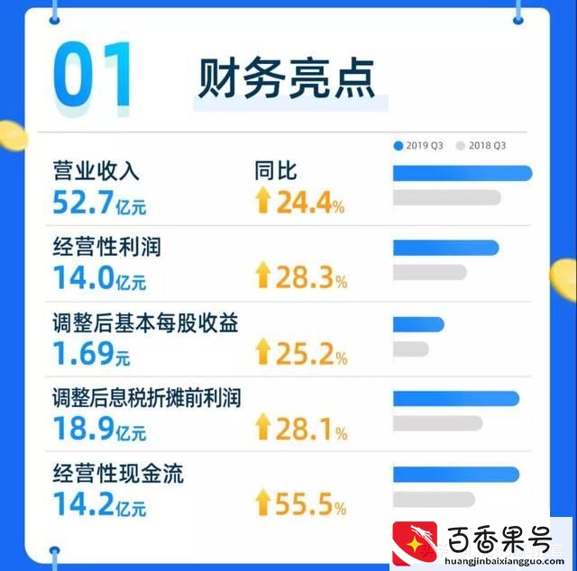 四通一达哪个快递好一点