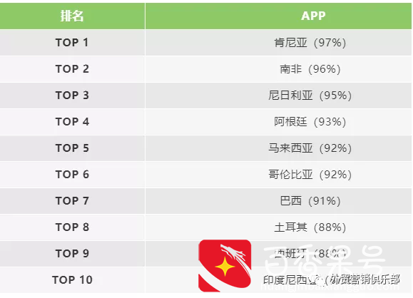 老外最喜欢的聊天工具你了解吗各国客户最常用的即时聊天APP