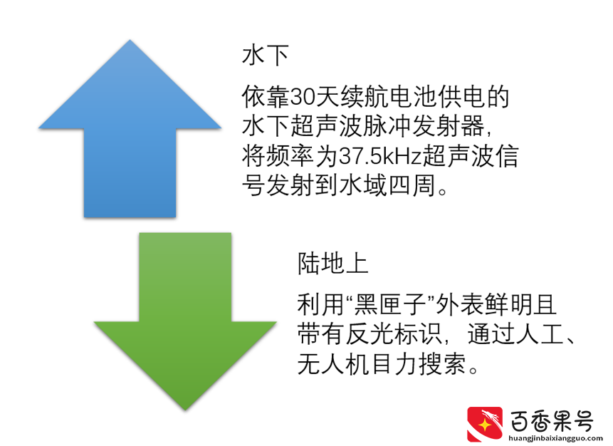 “黑匣子”到底是什么？