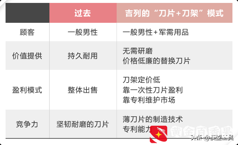 5种新型商业模式，让你看清核心本质