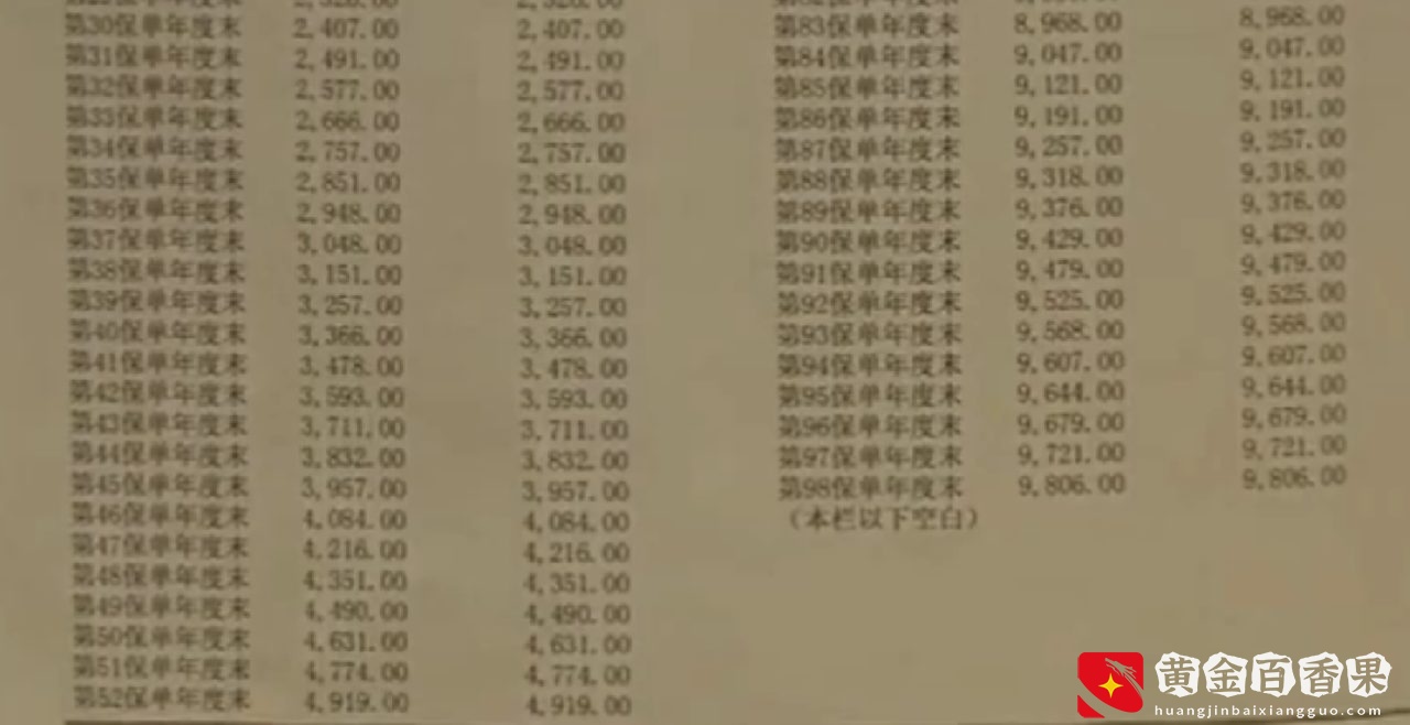 2009年，浙江女子17万买太平洋保险，到期后本金拿不回还亏5万