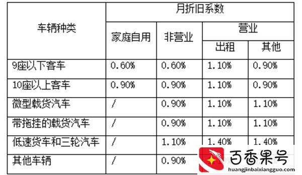 2022年汽车商业险缴费标准