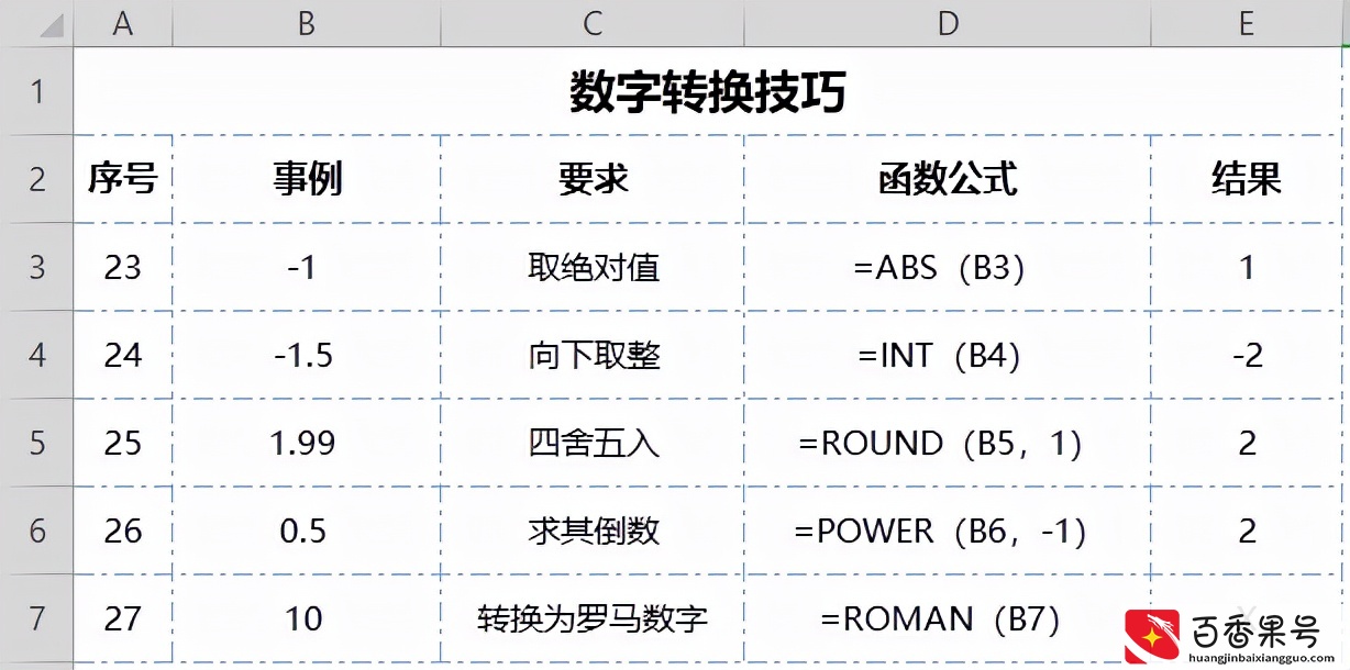 掌握这60个Excel小技巧，让你工作效率飞起来！新手老师必看