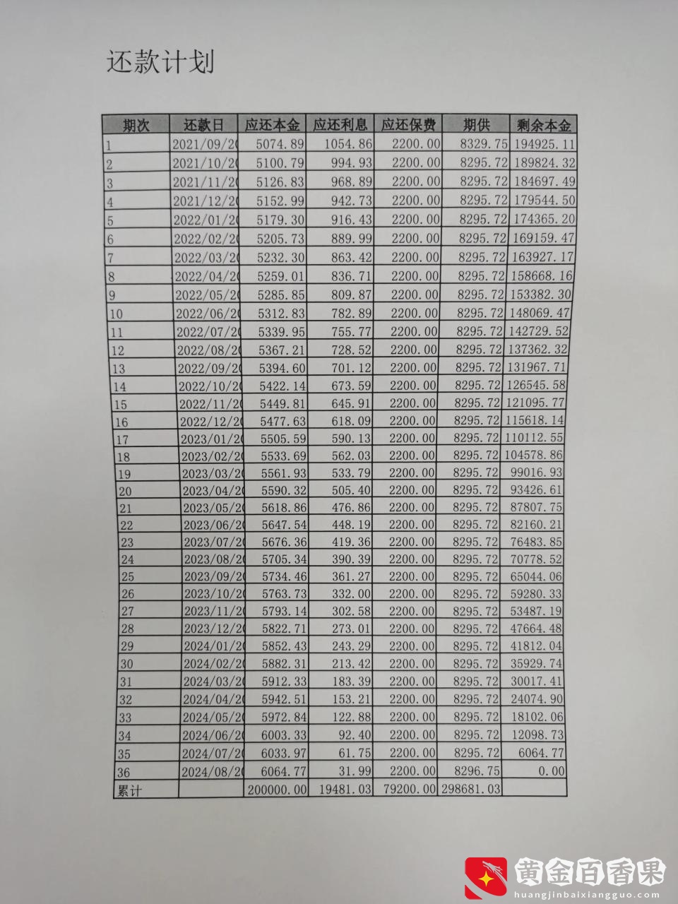 贷款20万3年利息9万8千多块钱（有图）