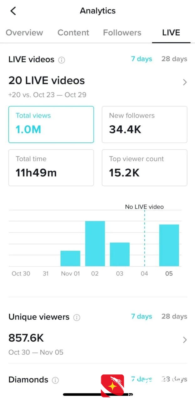 如何在没有 1000 名粉丝的情况下在 TikTok 上直播