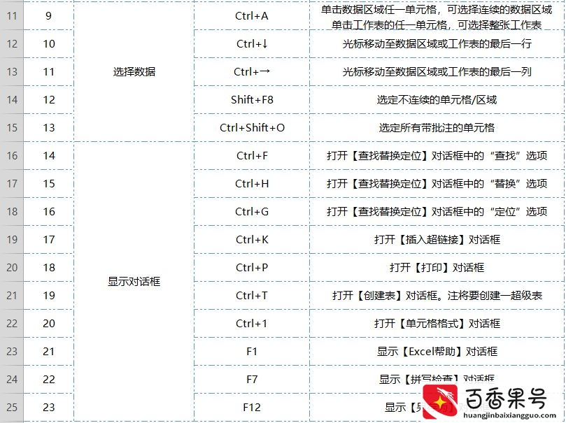 掌握这60个Excel小技巧，让你工作效率飞起来！新手老师必看