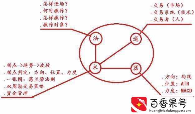 股市神奇口诀：牢记“七不买三不卖”，字字珠玑，仅6字，做到的人都赚翻了