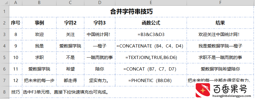 掌握这60个Excel小技巧，让你工作效率飞起来！新手老师必看