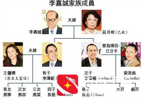 相伴28年，李嘉诚仍不敢将周凯旋娶进门？背后原因不简单