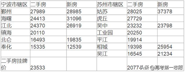 浙江宁波是不是很穷？宁波这个城市怎么样？