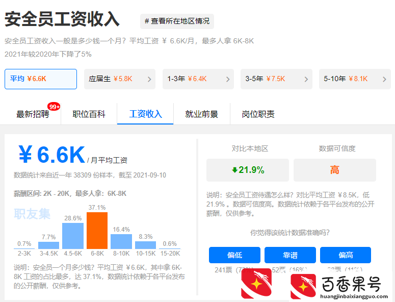 2021年，安全员平均工资仅6.6k，出路在哪里？