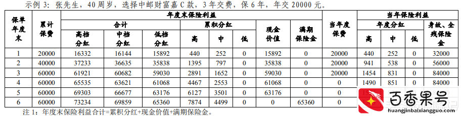 银行五年期保险理财4.5%利率是真的吗？计算三款产品的实际收益率