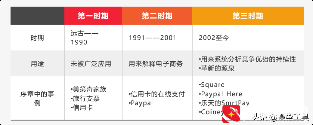 5种新型商业模式，让你看清核心本质