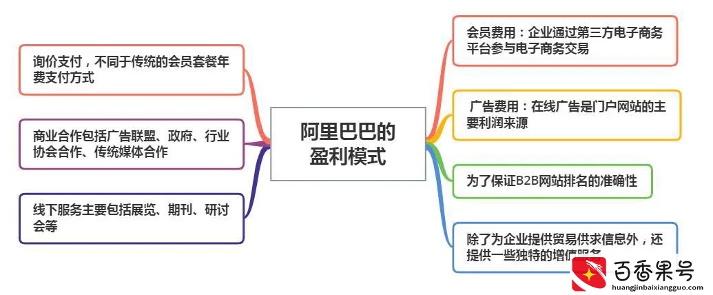 一起来看看阿里巴巴的盈利模式，阿里巴巴是怎么赚钱的