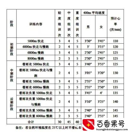 体重BMI指数计算器（标准适用于征兵、直招士官、定向培养士官）