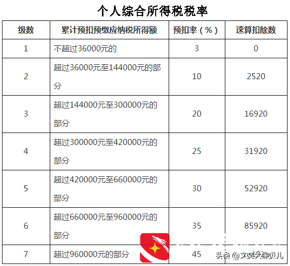 个人所得税的纳税标准是什么？