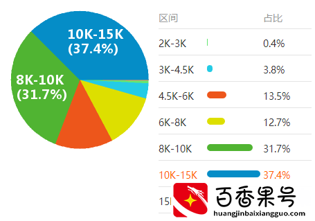 听说学会了电焊可以出国工作，工资还特别高？