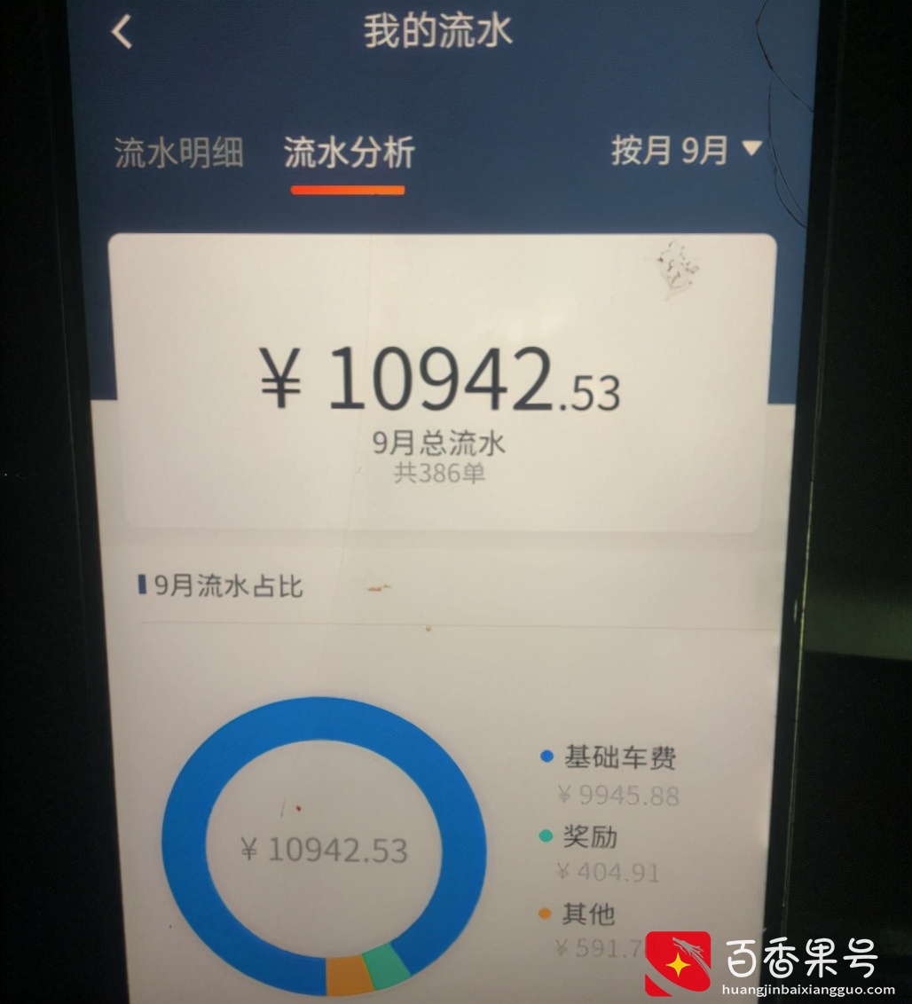 老司机给你算算，全职跑滴滴20天流水1.09万，最后能剩下多少？