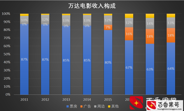 电影院是门好生意吗？让我们定量的看一看