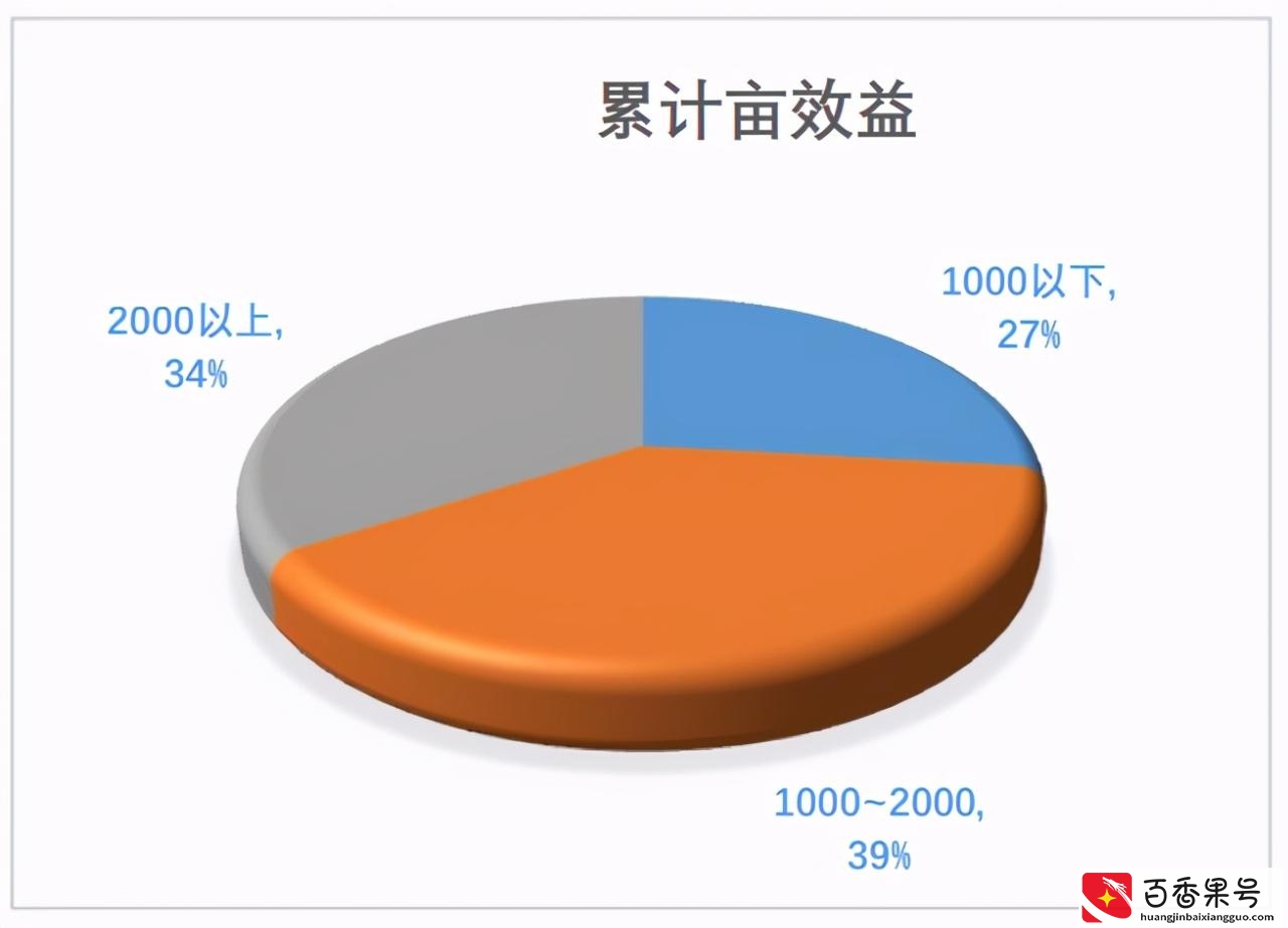 从一亩赚1万多变成2000元，小龙虾养殖瓶颈如何突破？