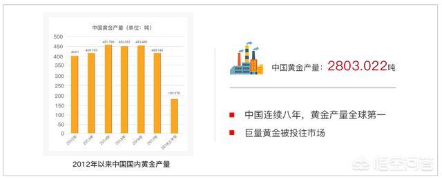 开一家中国黄金店要多少钱