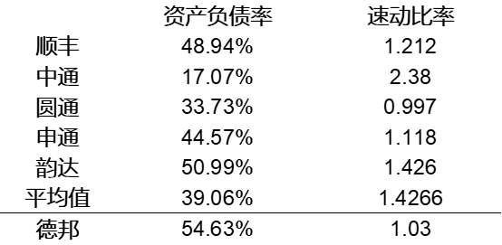 京东物流收购德邦物流定了 京东物流获66.49%股份，服下三剂大补丸