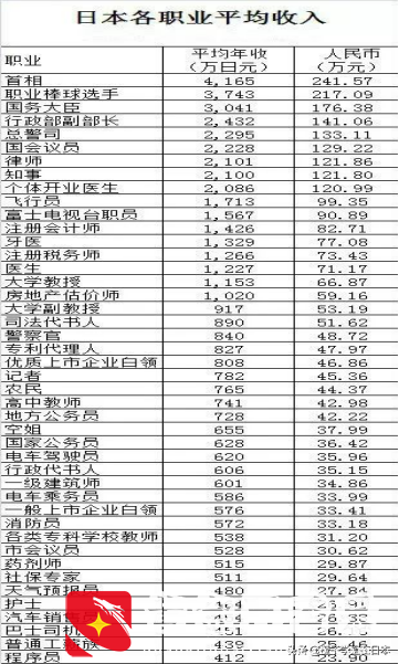 2022年日本物价再次上涨，生活成本又变高了！中日生活成本对比