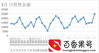 开个服装店大概需要多少钱