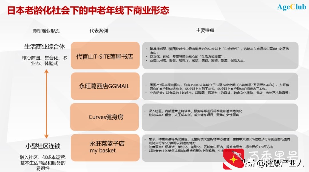 老年用品店为什么一直发展不起来？老年人如何重构线下商业生态？