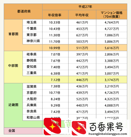 日本的房产贵吗？有没有升值的空间？