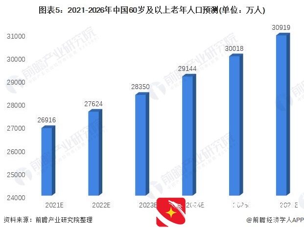 2021年中国养老地产行业市场现状与发展趋势分析 行业加速繁荣