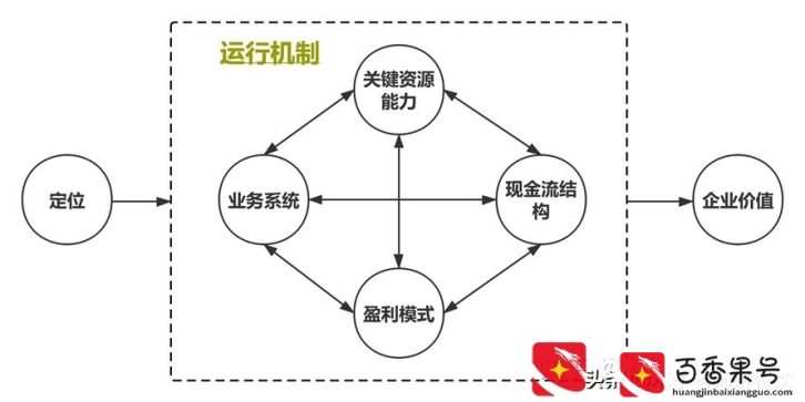 海底捞的经营模式有什么缺点？