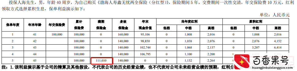 银行五年期保险理财4.5%利率是真的吗？计算三款产品的实际收益率