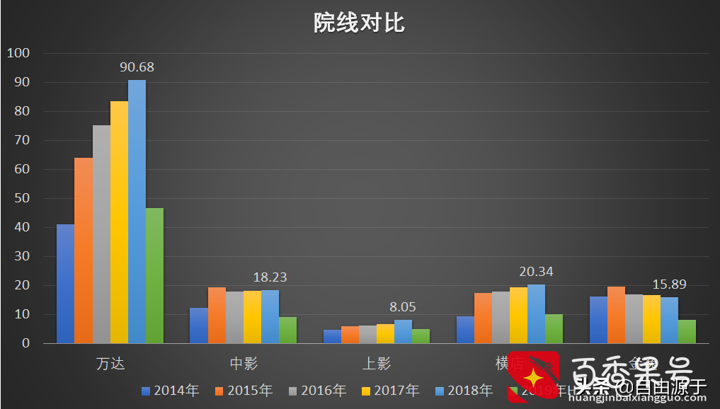 电影院是门好生意吗？让我们定量的看一看