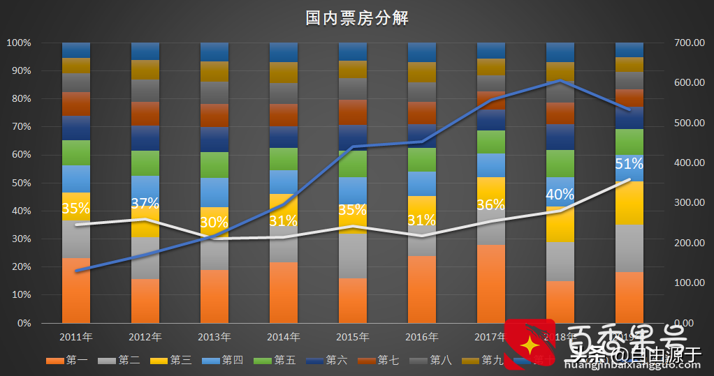 电影院是门好生意吗？让我们定量的看一看