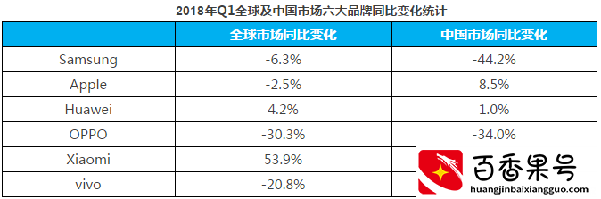 科普向，认识一下什么是同比？什么是环比？