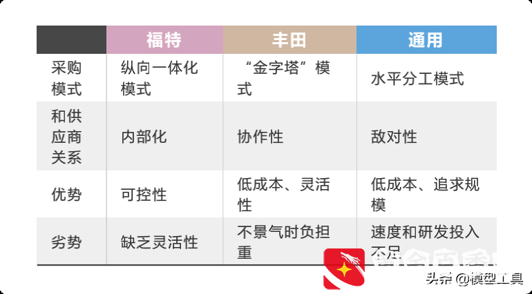 5种新型商业模式，让你看清核心本质