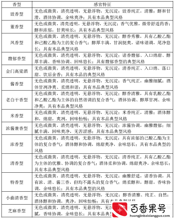 浓香、酱香、清香，这么多香型的白酒到底哪种最好喝？