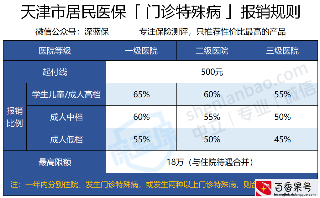 医保卡里的钱还能取现！天津的福利究竟有多牛？