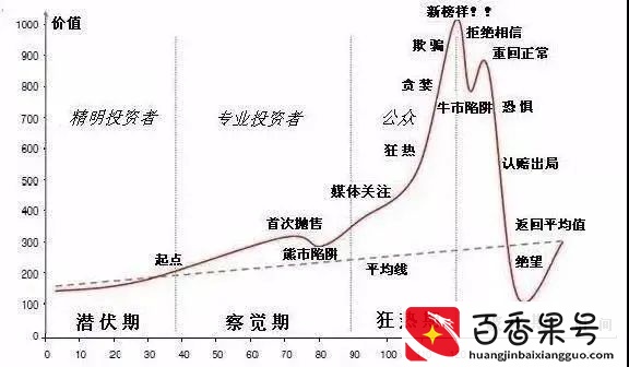 基金暴跌，散户为什么不适合买基金？