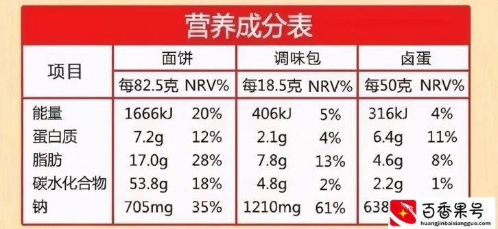 如何看懂理解食品包装后的热量信息